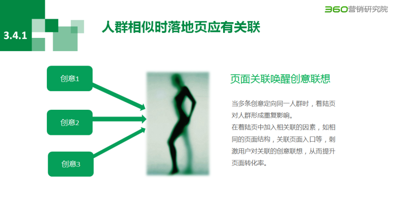 360展示广告中的数字营销是什么样的? 360展示广告中的数字营销是什么样的?