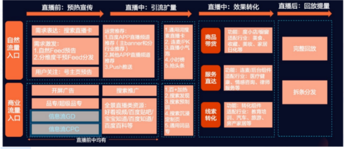 百度信息流高阶优化秘籍 | 百度信息流广告 百度信息流高阶优化秘籍 | 百度信息流广告
