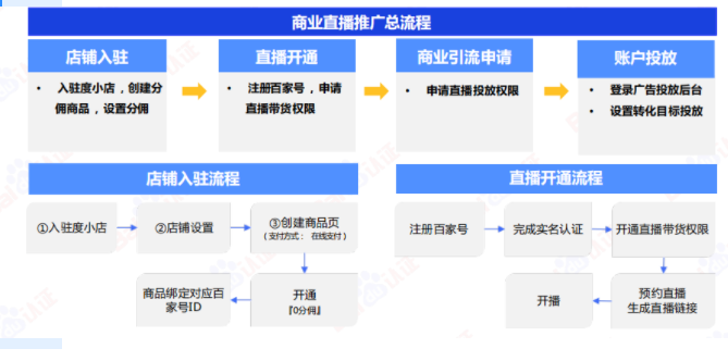 百度信息流高阶优化秘籍 | 百度信息流广告 百度信息流高阶优化秘籍 | 百度信息流广告