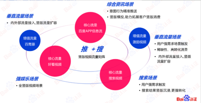 百度信息流高阶优化秘籍 | 百度信息流广告 百度信息流高阶优化秘籍 | 百度信息流广告