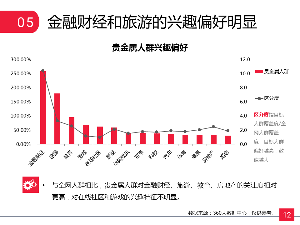 贵金属行业如何在360广告精准定向投资者? 贵金属行业如何在360广告精准定向投资者?