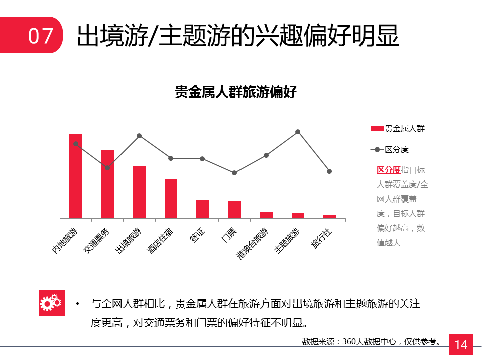 贵金属行业如何在360广告精准定向投资者? 贵金属行业如何在360广告精准定向投资者?