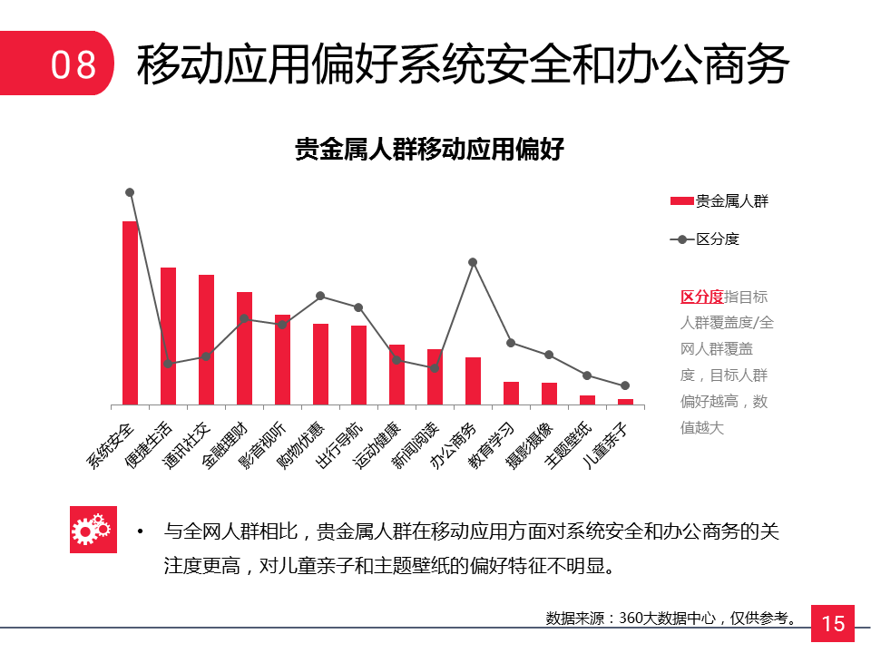 贵金属行业如何在360广告精准定向投资者? 贵金属行业如何在360广告精准定向投资者?