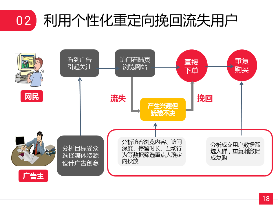 贵金属行业如何在360广告精准定向投资者? 贵金属行业如何在360广告精准定向投资者?
