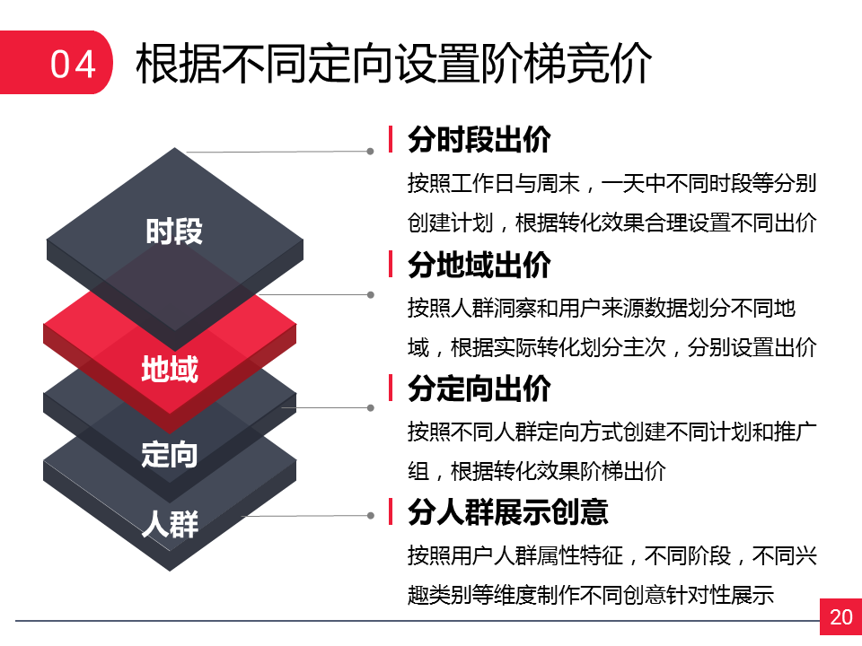 贵金属行业如何在360广告精准定向投资者? 贵金属行业如何在360广告精准定向投资者?