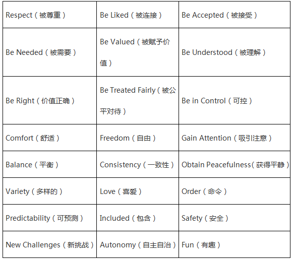 360广告推广：想提高文案效果？不妨学学心理学
