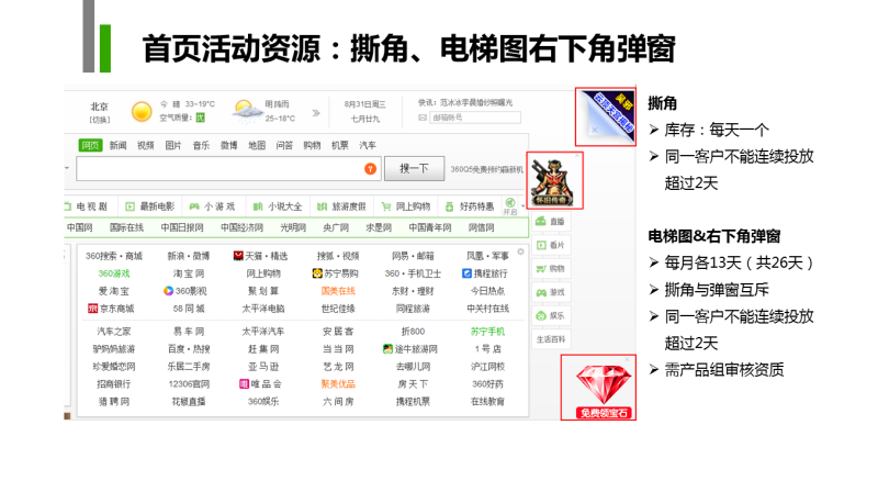 360导航首页有哪些商业广告资源？