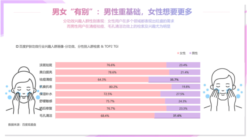 2022功效护肤百度营销通案 | 百度广告 2022功效护肤百度营销通案 | 百度广告