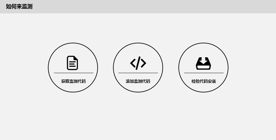 360展示网络广告监测代码如何安装? 360展示网络广告监测代码如何安装?