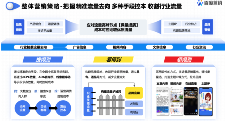 展望“职业技能行业”春招发展态势,开启流量制胜法宝 | 百度广告营销 展望“职业技能行业”春招发展态势,开启流量制胜法宝 | 百度广告营销