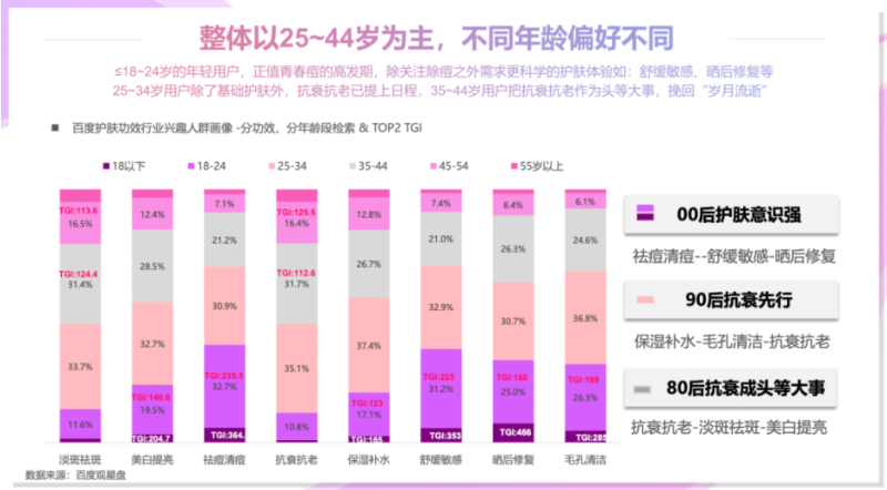 2022功效护肤百度营销通案 | 百度广告 2022功效护肤百度营销通案 | 百度广告