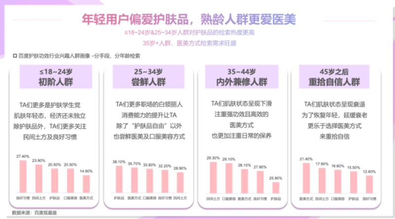 2022功效护肤百度营销通案 | 百度广告 2022功效护肤百度营销通案 | 百度广告