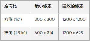 谷歌(Google)广告投放:附加图片格式要求 谷歌(Google)广告投放:附加图片格式要求