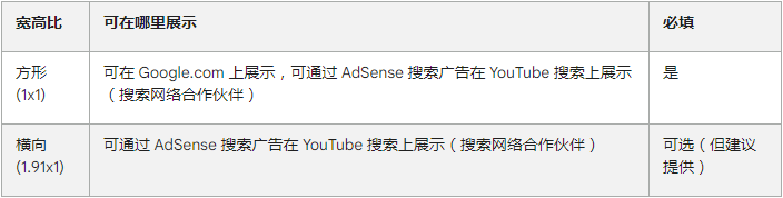 谷歌(Google)广告投放:附加图片格式要求 谷歌(Google)广告投放:附加图片格式要求