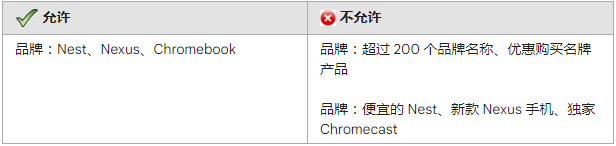 谷歌（Google）广告推广：结构化摘要要求