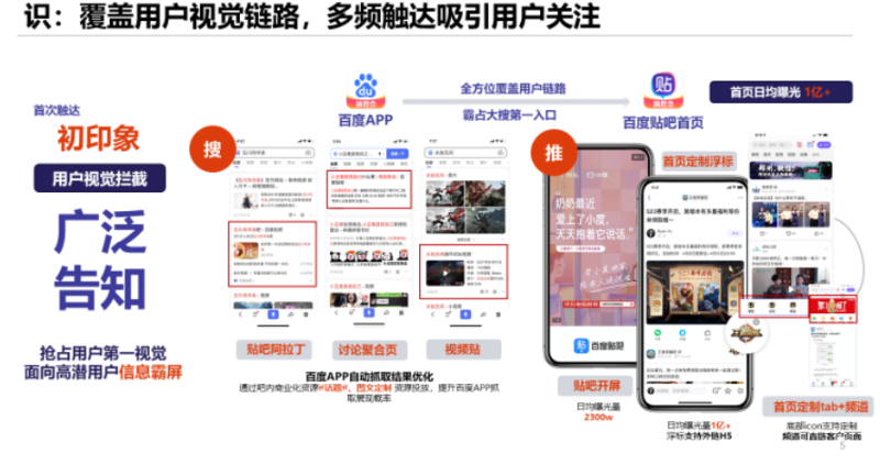 把握用户决策路径，百度贴吧助力品牌脱颖而出 | 百度广告