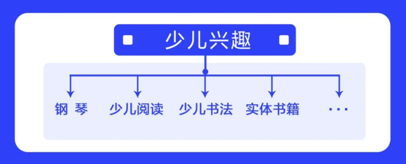 教育行业——寒假学玩季放量指南 | 百度信息流广告 教育行业——寒假学玩季放量指南 | 百度信息流广告