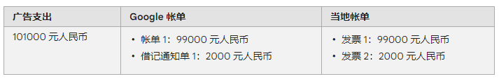 谷歌广告投放:获取帐单、对帐单或付款收据 谷歌广告投放:获取帐单、对帐单或付款收据