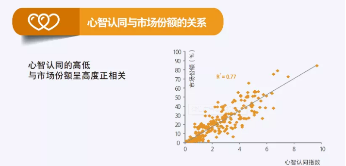 营销有道攻心为上,争夺消费者心智已经成车企不容有失的阵地 营销有道攻心为上,争夺消费者心智已经成车企不容有失的阵地