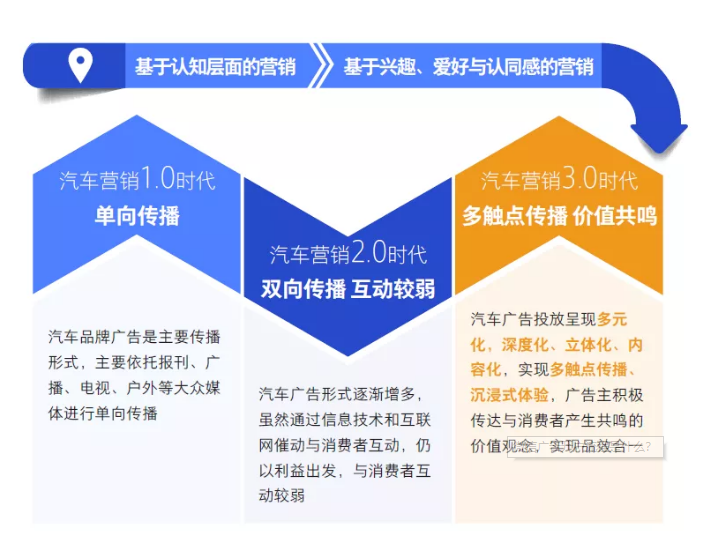 营销有道攻心为上,争夺消费者心智已经成车企不容有失的阵地 营销有道攻心为上,争夺消费者心智已经成车企不容有失的阵地