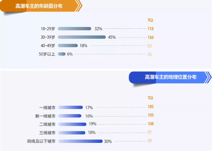营销有道攻心为上,争夺消费者心智已经成车企不容有失的阵地 营销有道攻心为上,争夺消费者心智已经成车企不容有失的阵地