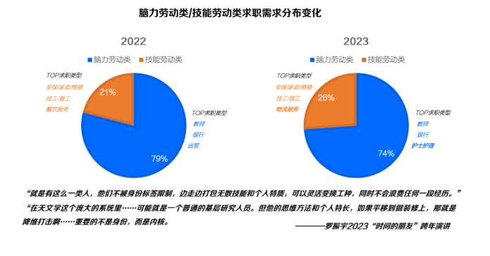 全力以“复”共创增长丨招聘行业春招趋势与投放指南 | 百度广告开户 全力以“复”共创增长丨招聘行业春招趋势与投放指南 | 百度广告开户