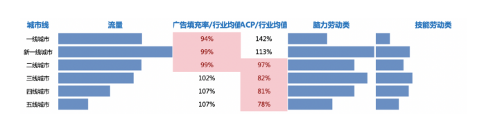 全力以“复”共创增长丨招聘行业春招趋势与投放指南 | 百度广告开户 全力以“复”共创增长丨招聘行业春招趋势与投放指南 | 百度广告开户