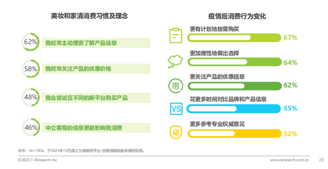 百度广告营销平台联合艾瑞咨询发布《美妆和家清产品消费者洞察报告》 百度广告营销平台联合艾瑞咨询发布《美妆和家清产品消费者洞察报告》