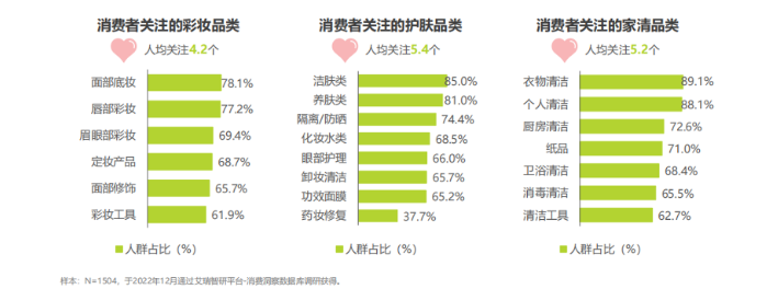 百度广告营销平台联合艾瑞咨询发布《美妆和家清产品消费者洞察报告》
