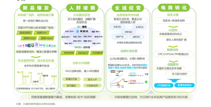 百度广告营销平台联合艾瑞咨询发布《美妆和家清产品消费者洞察报告》 百度广告营销平台联合艾瑞咨询发布《美妆和家清产品消费者洞察报告》