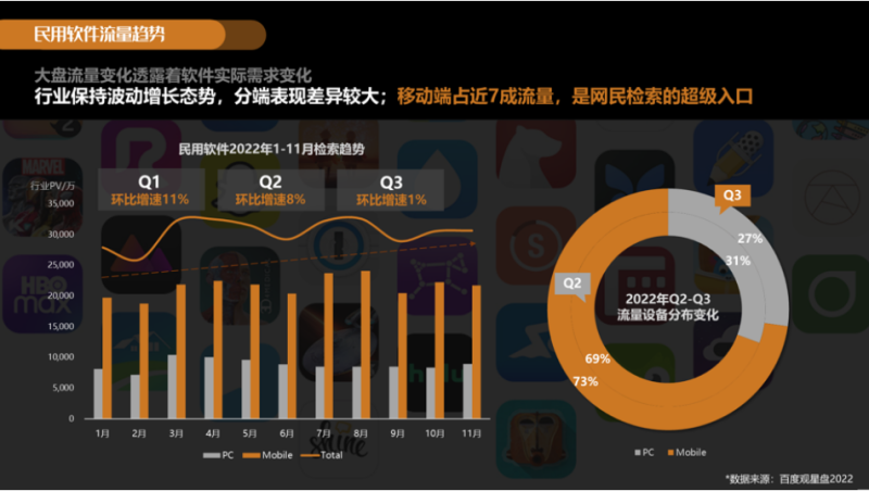 重磅!2023年工具软件百度营销潜力报告发布! | 百度效果广告 重磅!2023年工具软件百度营销潜力报告发布! | 百度效果广告