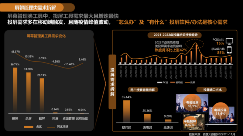 重磅!2023年工具软件百度营销潜力报告发布! | 百度效果广告 重磅!2023年工具软件百度营销潜力报告发布! | 百度效果广告