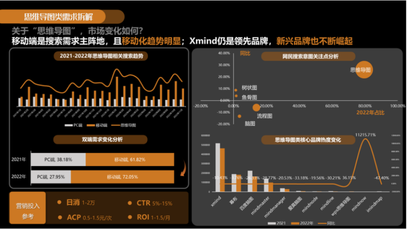 重磅!2023年工具软件百度营销潜力报告发布! | 百度效果广告 重磅!2023年工具软件百度营销潜力报告发布! | 百度效果广告