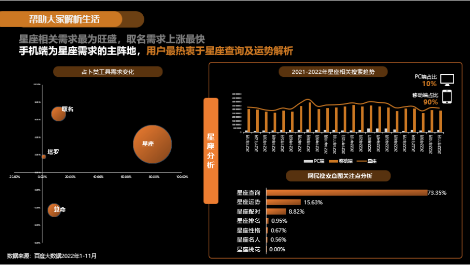 重磅!2023年工具软件百度营销潜力报告发布! | 百度效果广告 重磅!2023年工具软件百度营销潜力报告发布! | 百度效果广告