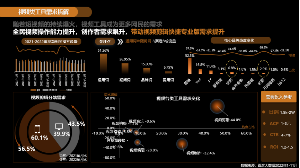 重磅!2023年工具软件百度营销潜力报告发布! | 百度效果广告 重磅!2023年工具软件百度营销潜力报告发布! | 百度效果广告