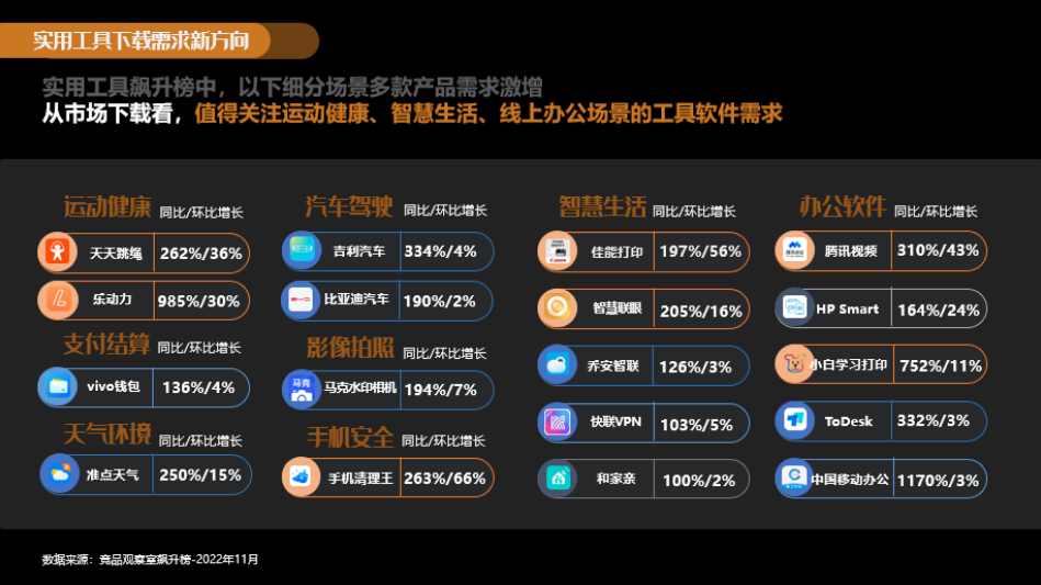重磅!2023年工具软件百度营销潜力报告发布! | 百度效果广告 重磅!2023年工具软件百度营销潜力报告发布! | 百度效果广告