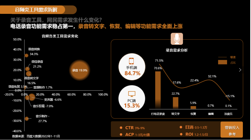 重磅!2023年工具软件百度营销潜力报告发布! | 百度效果广告 重磅!2023年工具软件百度营销潜力报告发布! | 百度效果广告