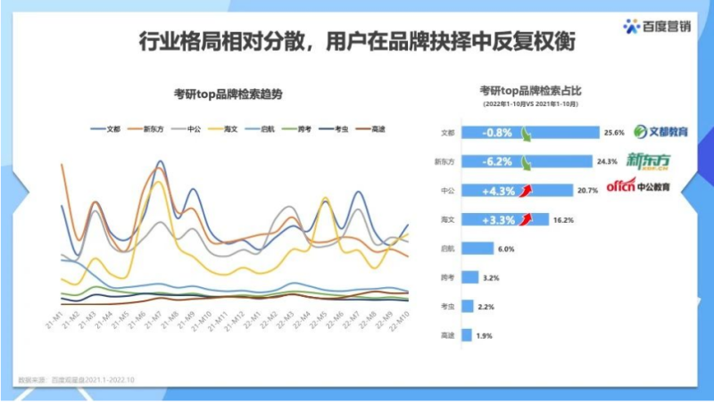 品效转化篇|2023考研旺季整合营销解决方案 | 百度广告运营 品效转化篇|2023考研旺季整合营销解决方案 | 百度广告运营