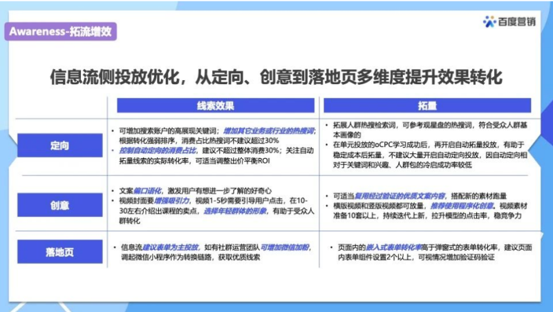 品效转化篇|2023考研旺季整合营销解决方案 | 百度广告运营 品效转化篇|2023考研旺季整合营销解决方案 | 百度广告运营