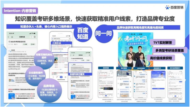 品效转化篇|2023考研旺季整合营销解决方案 | 百度广告运营 品效转化篇|2023考研旺季整合营销解决方案 | 百度广告运营
