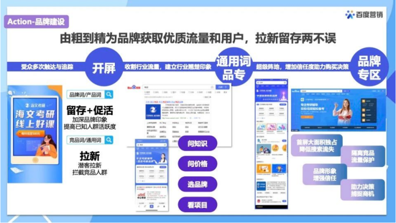品效转化篇|2023考研旺季整合营销解决方案 | 百度广告运营 品效转化篇|2023考研旺季整合营销解决方案 | 百度广告运营
