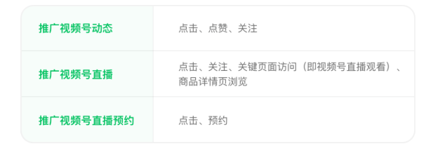 6 月视频号推广能力速递:观看、加粉、交易全链提效 6 月视频号推广能力速递:观看、加粉、交易全链提效