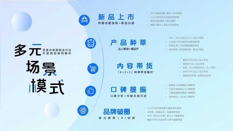 百度内容年鉴场景策略及案例解析 | 百度广告营销