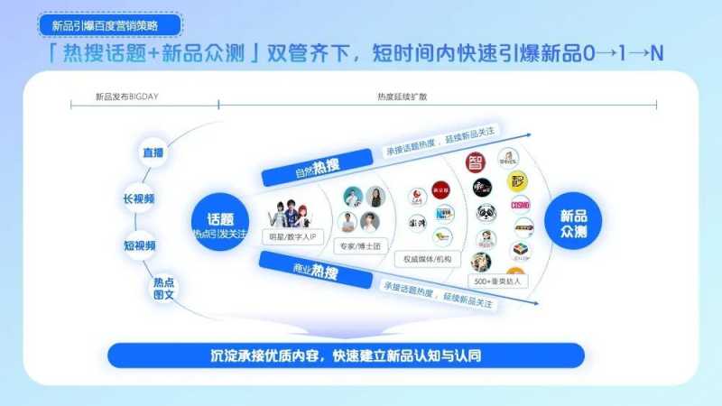 百度内容年鉴场景策略及案例解析 | 百度广告营销