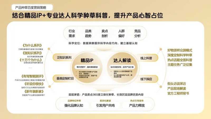 百度内容年鉴场景策略及案例解析 | 百度广告营销