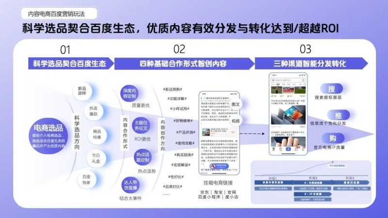 百度内容年鉴场景策略及案例解析 | 百度广告营销