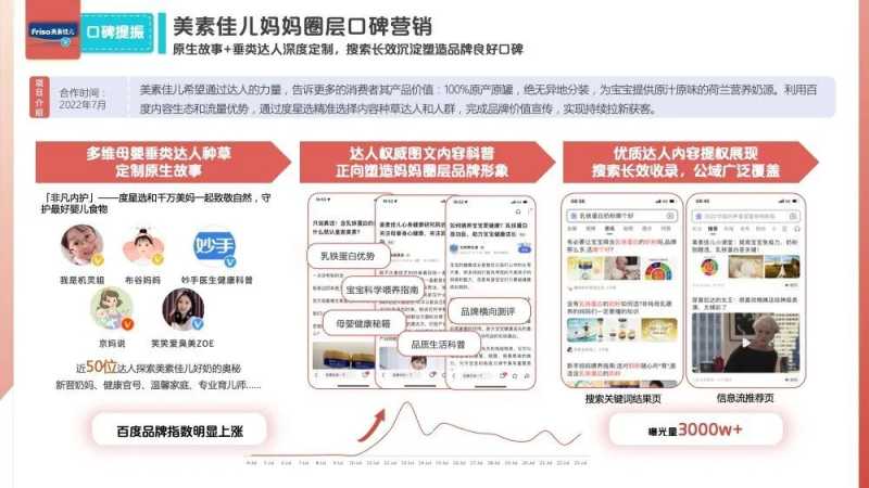 百度内容年鉴场景策略及案例解析 | 百度广告营销
