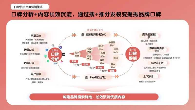 百度内容年鉴场景策略及案例解析 | 百度广告营销