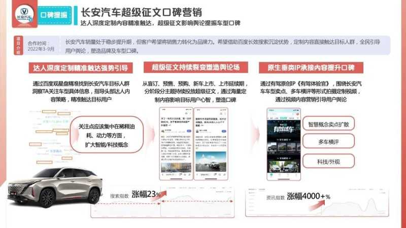 百度内容年鉴场景策略及案例解析 | 百度广告营销