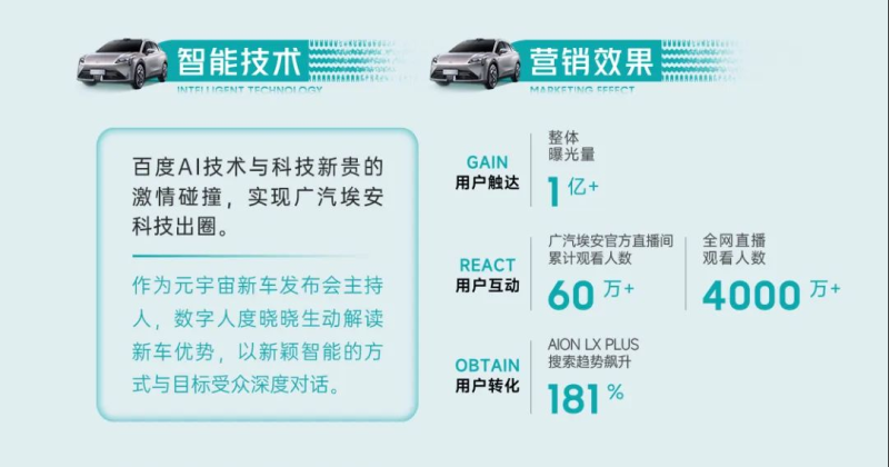 度晓晓AI数字人打造元宇宙新车发布会 | 百度广告投放 度晓晓AI数字人打造元宇宙新车发布会 | 百度广告投放
